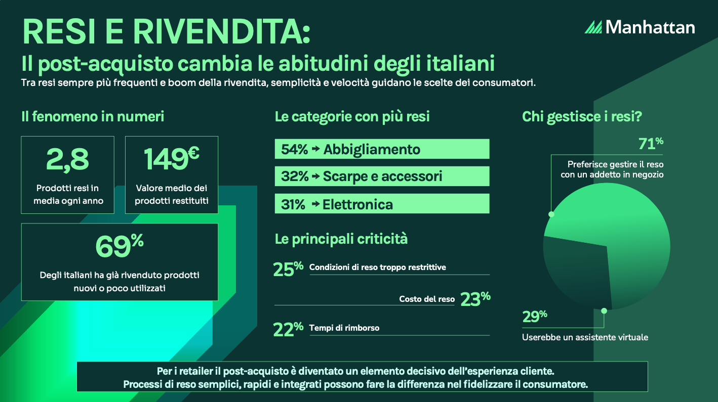(descrizione)